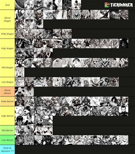 The Canon Opm Manga Powerscaling Rankings Tier List Community Rankings