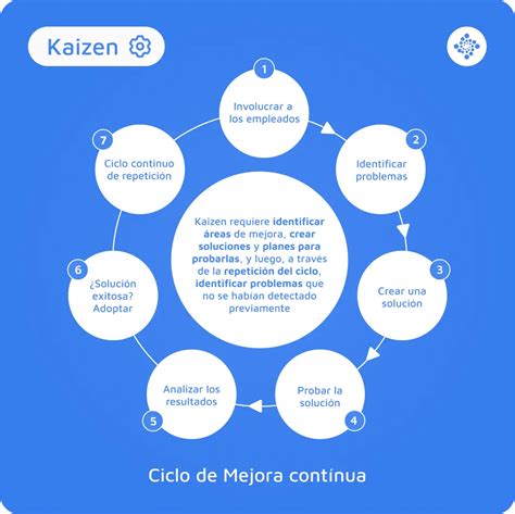 Kaizen El Camino Hacia La Mejora Continua