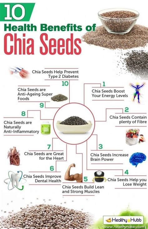 When I Use Chia Seeds Every Morning In My Green Teai Wait 20 Minutes To Let Them Absorb The