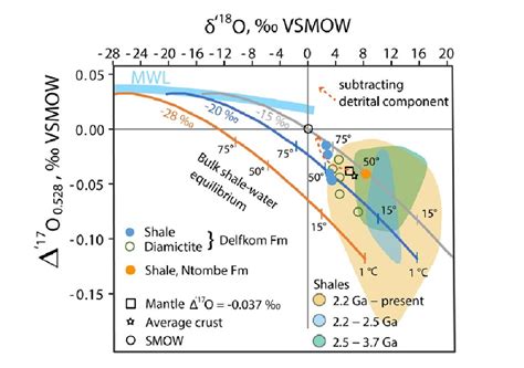 Worlds Oldest Glaciers Found Under Gold Deposits