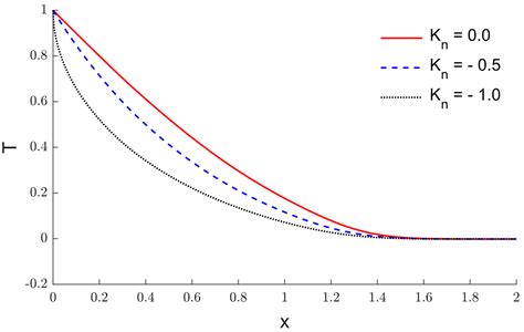 Mathematics Free Full Text Generalized Thermo Diffusion Interaction