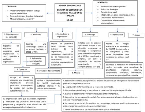 Norma Iso Cuadro Conceptual Objetivos Proporcionar