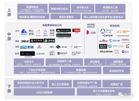 倒映有声入选量子位《aigcai生成内容产业展望报告》 商业 金融界