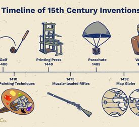 Timeline Of 15th Century Inventions, 41% OFF