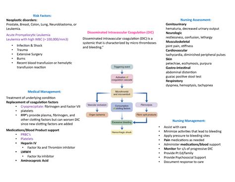 dic cardiovascular system disseminated intravascular coagulation