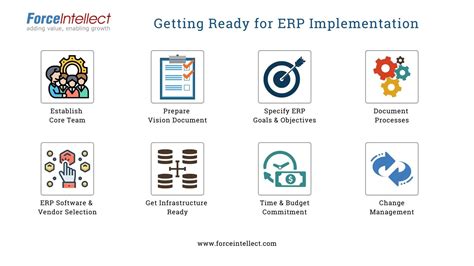 Erp Implementation Preparation Getting Ready For Erp Implementation