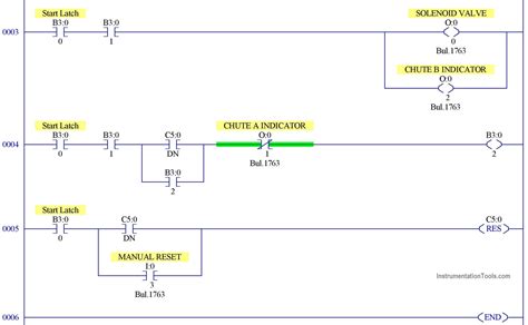 Design A PLC Program For Operational Sequence Of Packaging Process