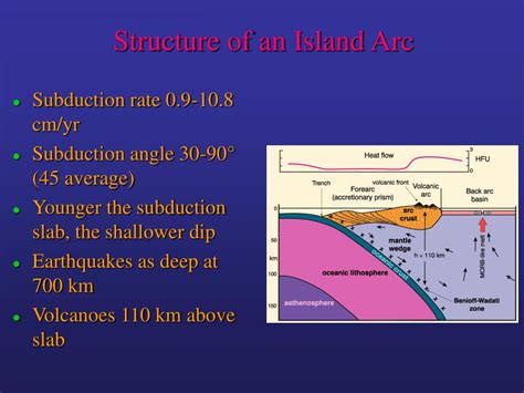 Ppt Ocean Island Arcs Powerpoint Presentation Free Download Id 149900