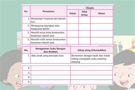 Penerapan Nilai Sumpah Pemuda Dan Keragaman Indonesia Kunci Jawaban