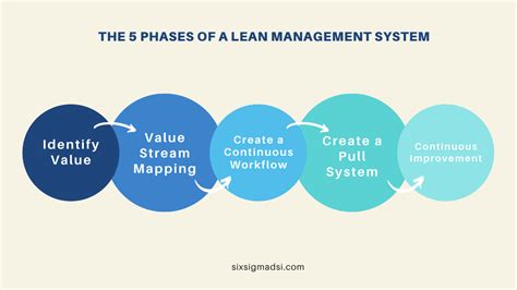 What Is A Lean Management System