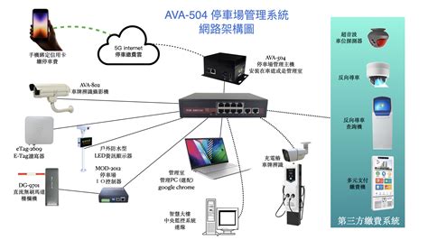 車牌辨識 ETag 車牌辨識 雙因子停車場管理系統 悅明達科技