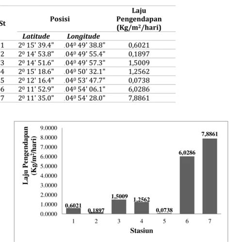 Perubahan Garis Pantai Menggunakan Citra Landsat Multi Temporal Di