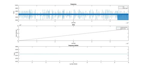 Timer interrupt (precision) - Programming - Arduino Forum