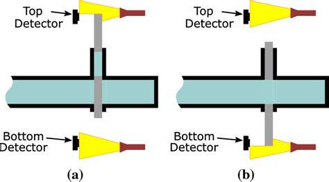 Schematic Of Gate Valve - Circuit Diagram