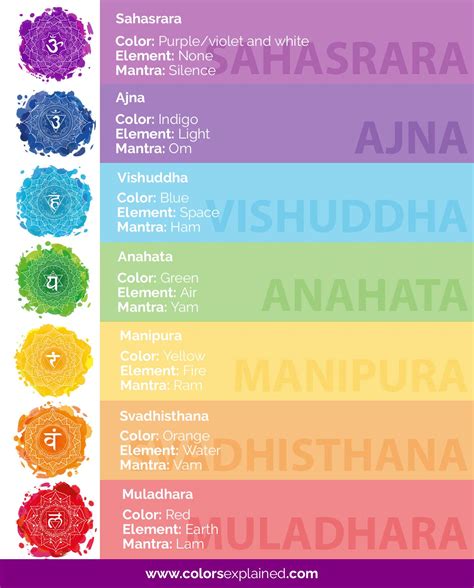 Understanding Your Chakra Colors Meanings Functions Chakra Colors ...