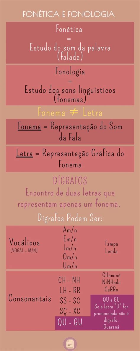 Diferença Entre Fonética E Fonologia - Qual a Diferença Entre Fonética e Fonologia - Meu Bloco