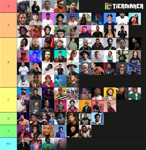 Xxl Freshman Cyphers Tier List Community Rankings Tiermaker