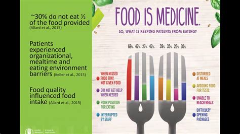 Malnutrition In Hospitalized Patients Youtube