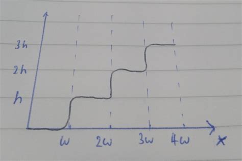 Equation for a smooth staircase function - Mathematics Stack Exchange