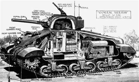 Tanque M4 Sherman - La invención de aviones, autos, locomotoras y navios