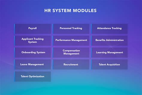 HR Management Software In 2020 Softengi