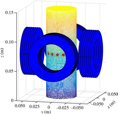 Figure 1 From Reconstruction Of Velocity Fields In Electromagnetic Flow Tomography Semantic