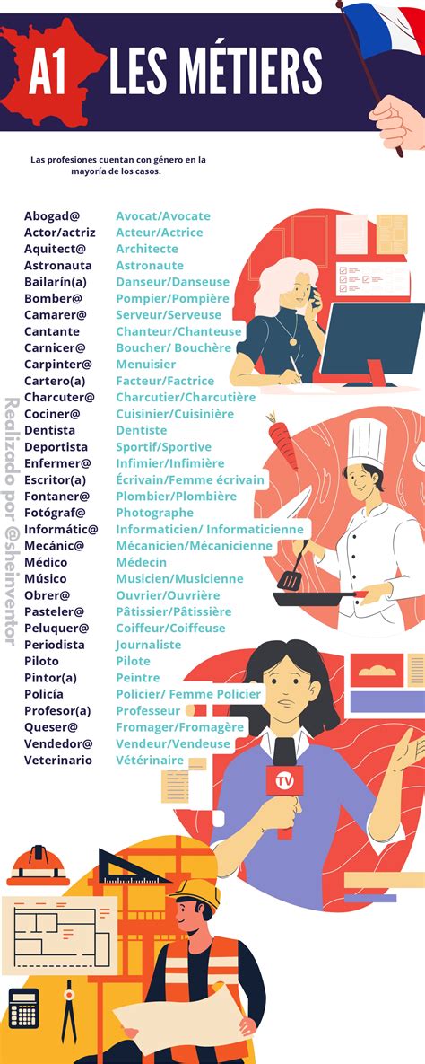 Lista de profesiones en francés masculino y femenino