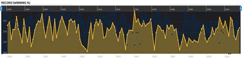 Throwback Thursday Notre Dame Fighting Irish Vs Missouri Tigers One Foot Down