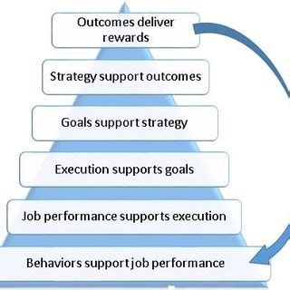 depicts the oft-used "pyramid model", where positive worker behaviors ...