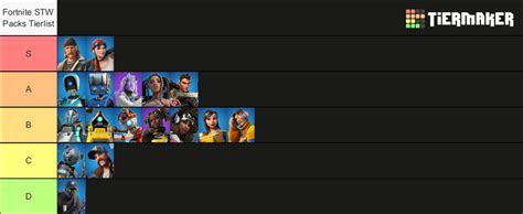 Fortnite Stw Packs Tier List Community Rankings Tiermaker