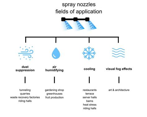 Spray nozzles manufacturer - Overview - Elmer GmbH