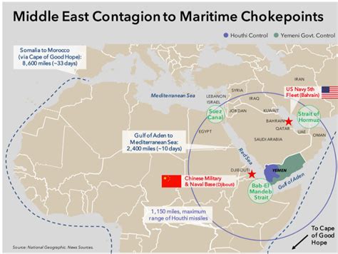 Military Update: Houthis Expand War, Africa - by Mark Wauck