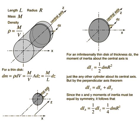 Polar Moment Of Inertia Circle Equation Tessshebaylo