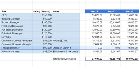 How To Create A Payroll Budget Steps Template