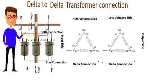 A Man Standing In Front Of Two Different Types Of Transformer