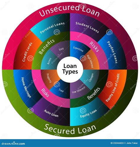 Loan Types Chart Stock Vector Illustration Of Clip Graphic 23244433