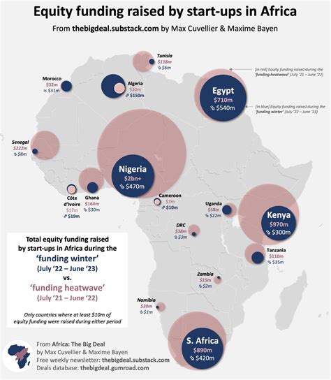 Mwango Capital On Twitter Interesting Https T Co Wim Nax Twitter