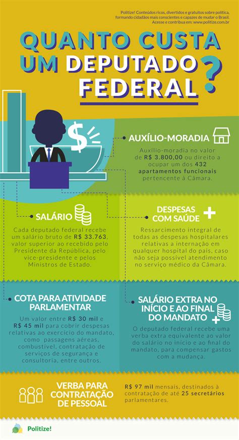 Qual A Função Do Dep Federal - Qual A Função De Um Deputado Federal - NAZAEDU