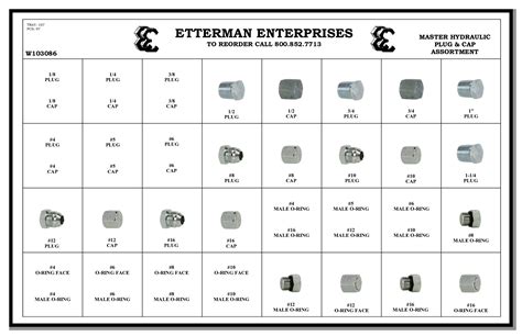 Hydraulic Fitting Assortments - Etterman Enterprises