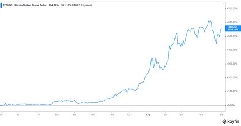 Ethereum Price Prediction For 2025 And 10 000 Target