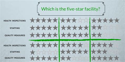 Nursing Home Compare Star Rating Hetybar