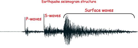 Earthquakes - World in maps