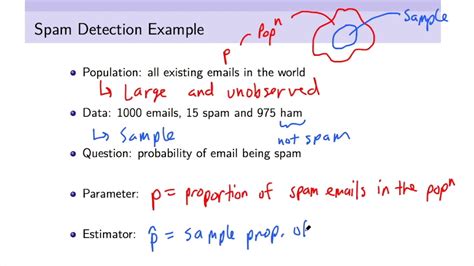 Inferential Statistics Example Youtube