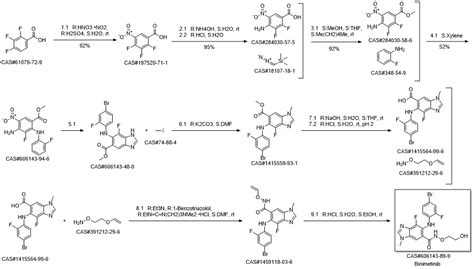 Binimetinib synthesis - chemicalbook