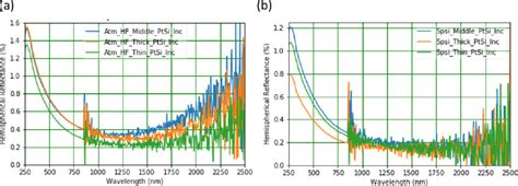 Hemispherical Reflectance Of Cnt Grown Over 6 Nm Inconel Under Periodic