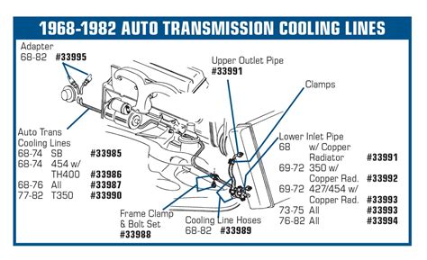 Ford Escape Diagram For The Coil Packs