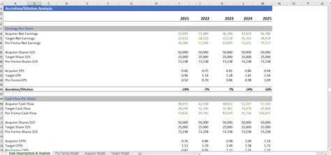 Merger And Acquisition Excel Model Template Icrest Models