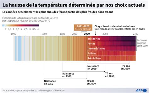 Les Cinq Graphiques Retenir Du Dernier Rapport Du Giec Groupe D