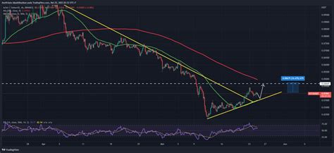 Tokocrypto Market Signal Mei Dinamika Pasar Kripto Masih Statis