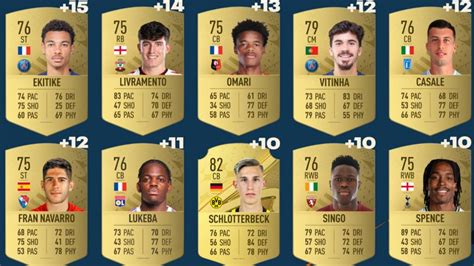 FIFA 23 Most Improved Players Revealed GodisaGeek